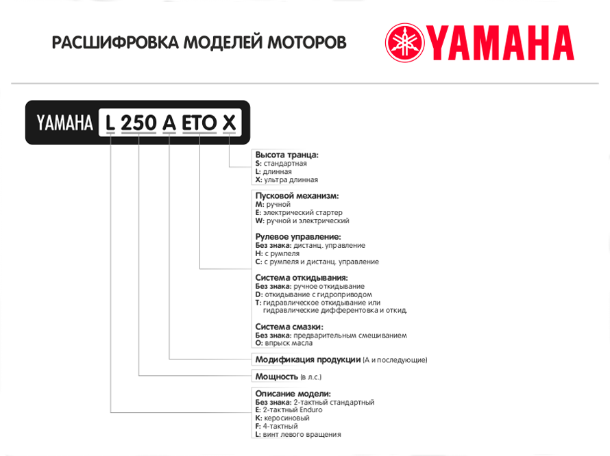 Yamaha 30 Hwcs  -  11